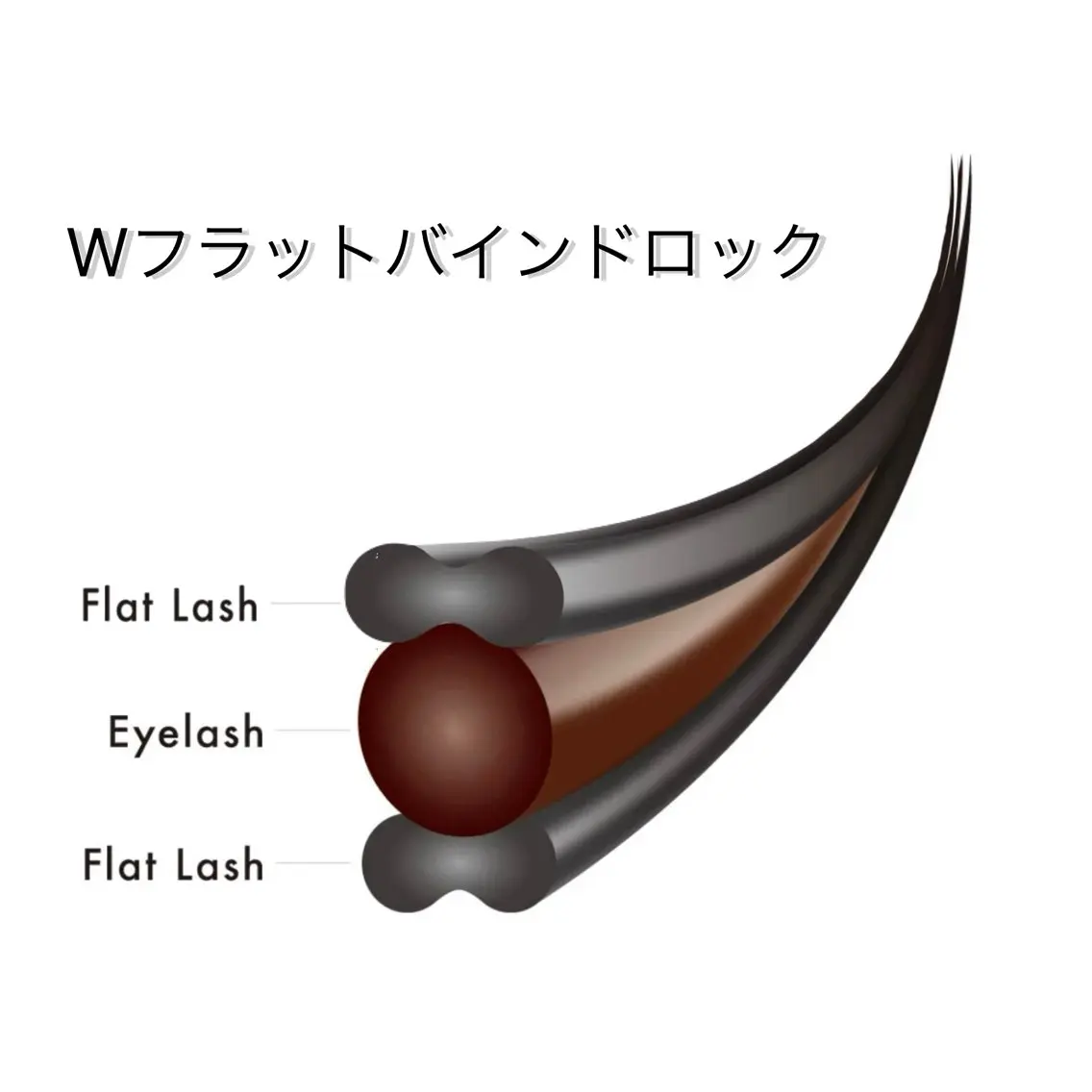 マツエク・マツパ バインドロック フラットラッシュ CLUTCH江坂 こんどうのマツエク・マツパデザイン