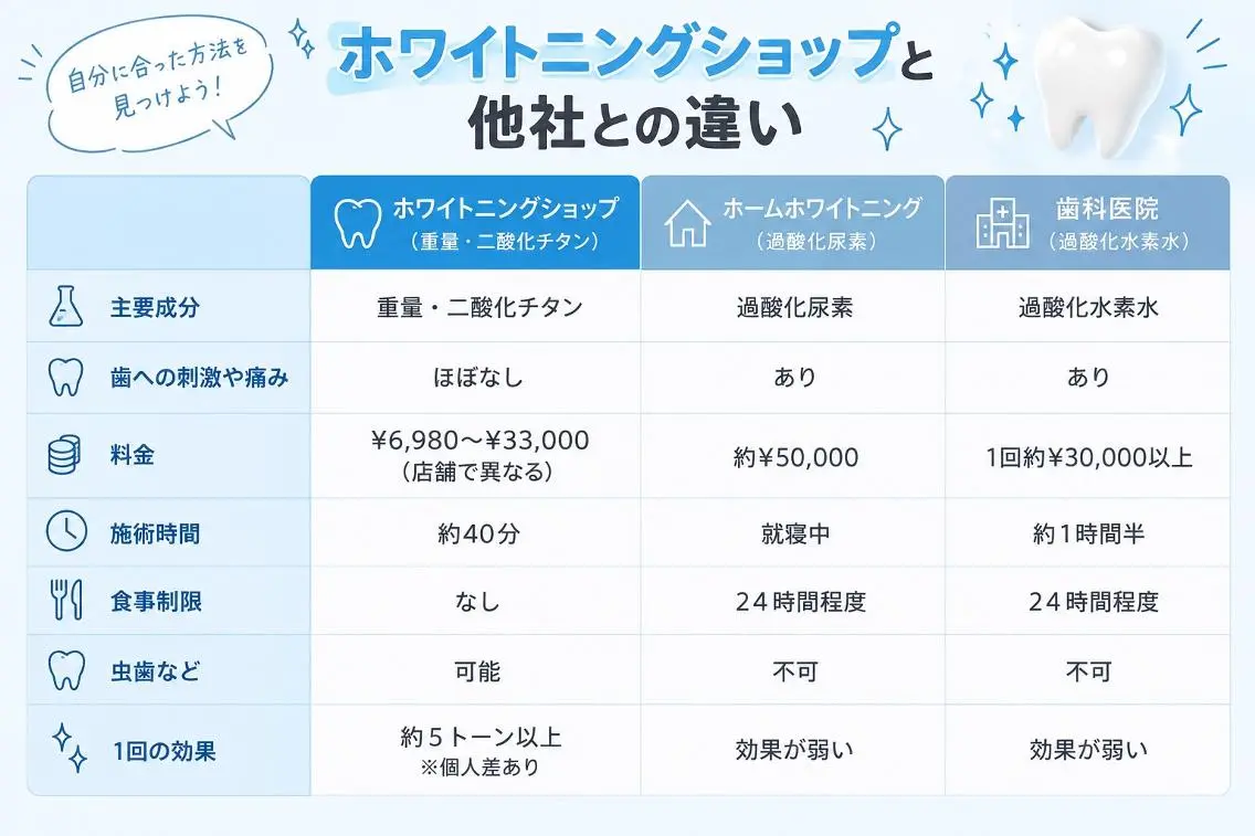 エステ リラク ホワイトニング ショップ船橋店のエステ・リラクイメージ