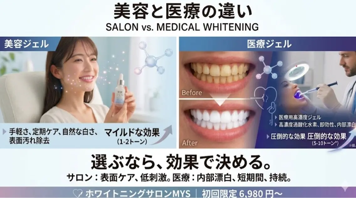 ホワイトニングMYS 北千住店のその他イメージ