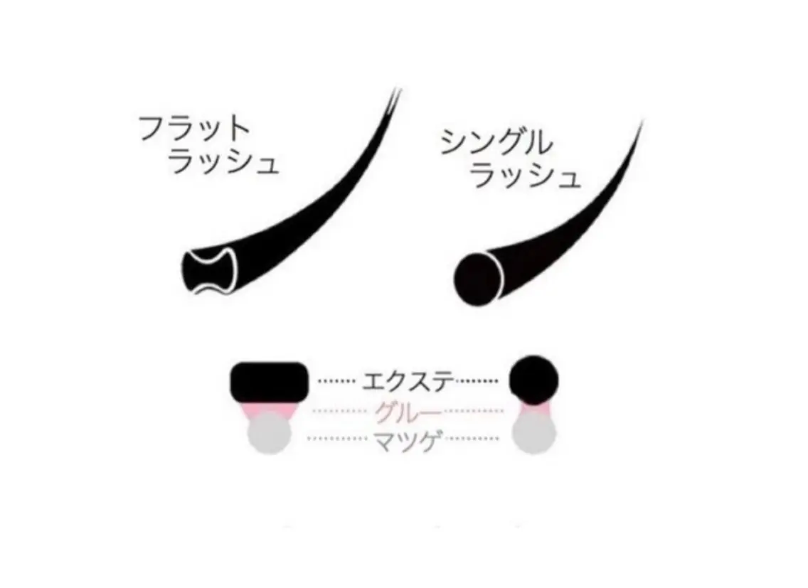 🌱【下まつ毛】ボリュームラッシュ(20束まで)の写真