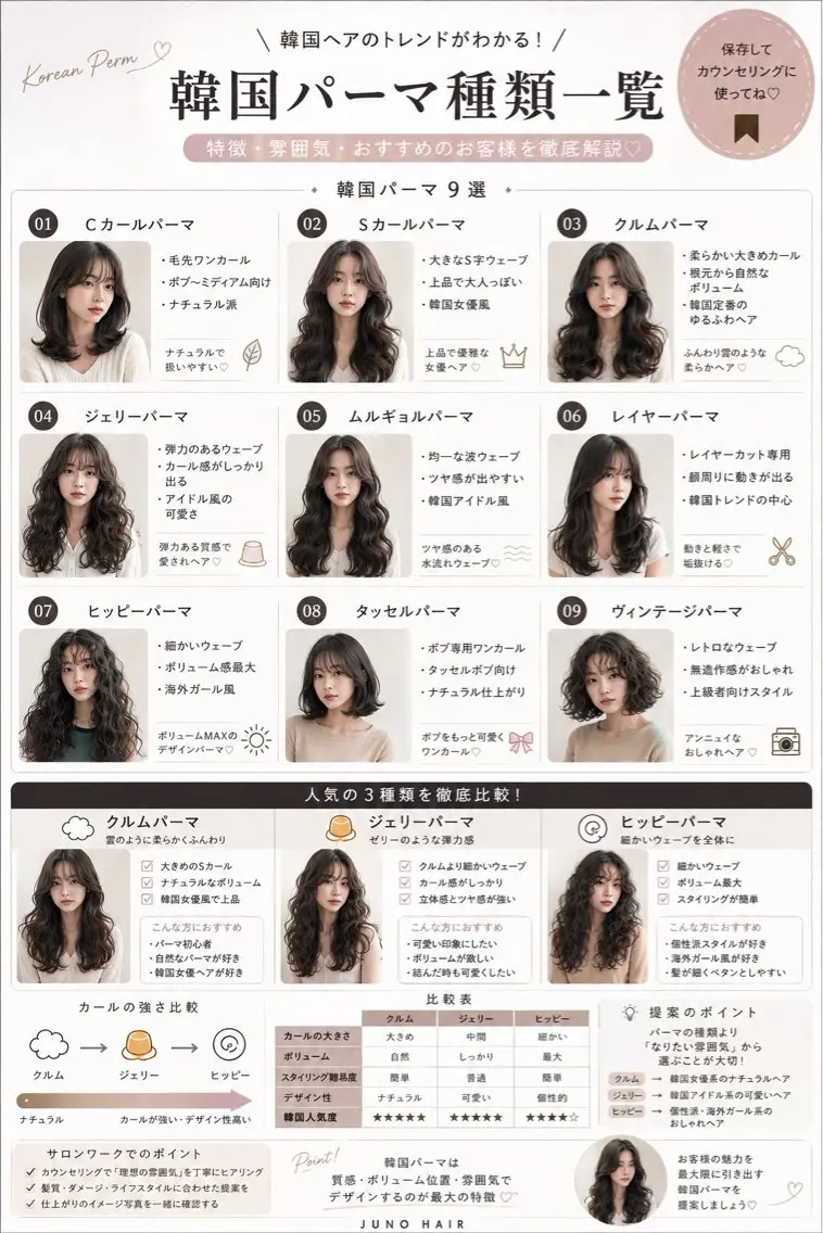 パーマ 本場韓国ヘア特化 아이비/Aibiのヘアスタイル