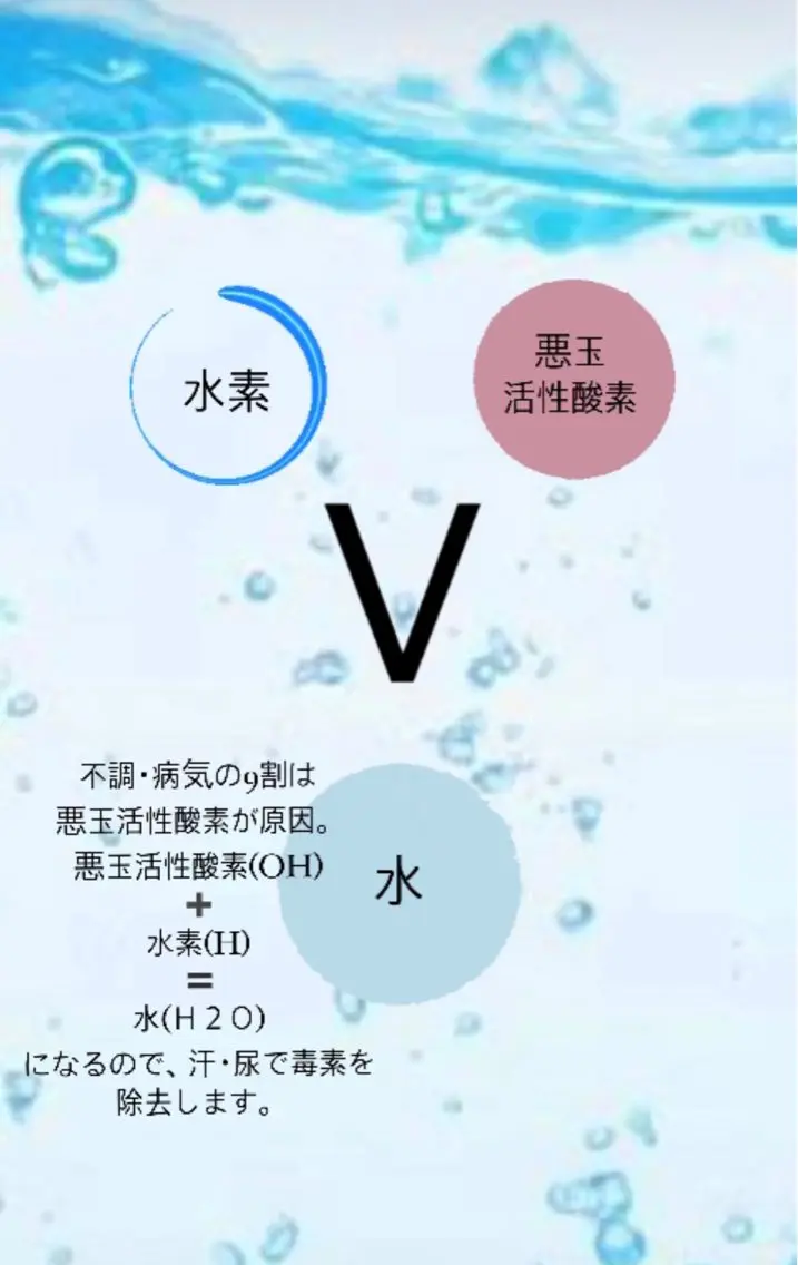 2回目以降 高濃度水素吸入の写真