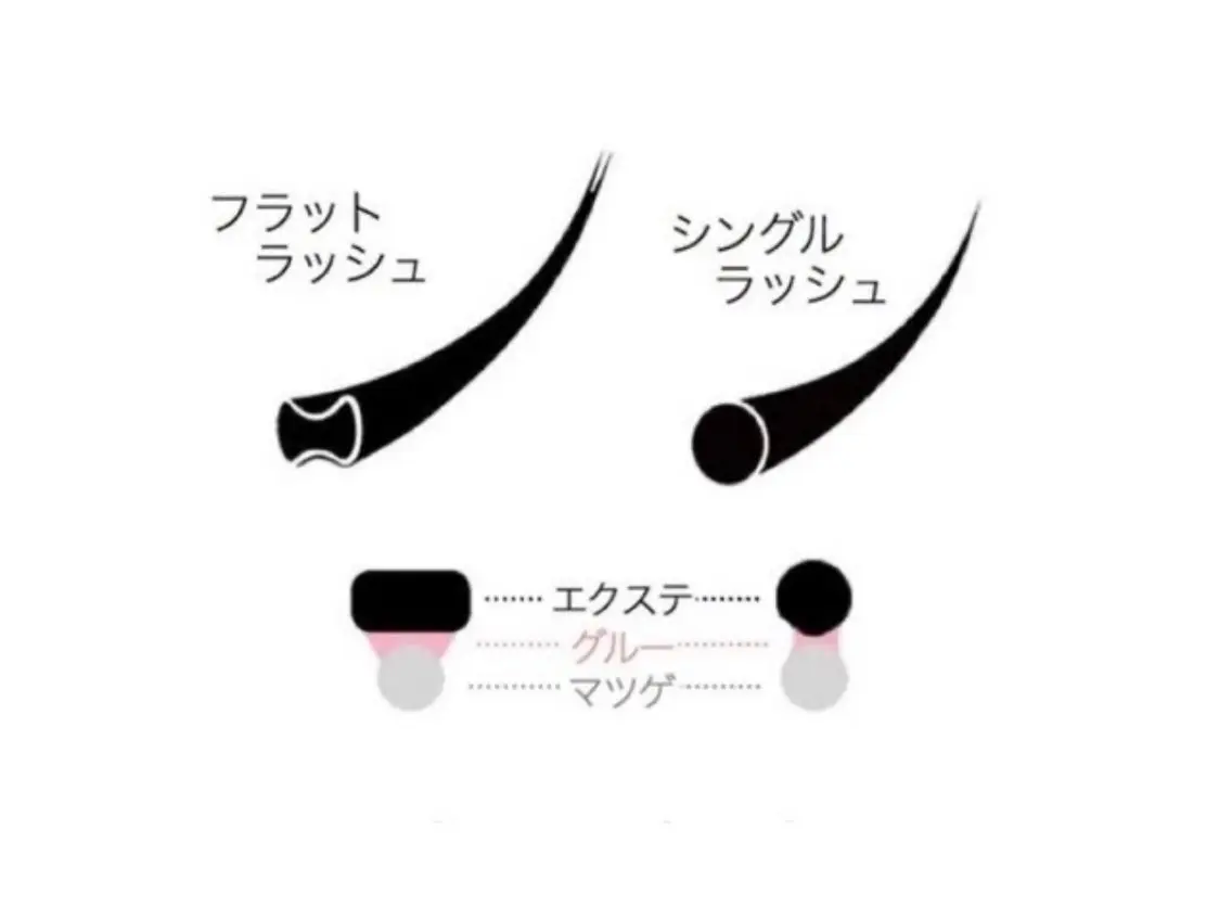 LED【フラットラッシュ、Lカールラッシュ】100本 1か月以内オフ無料  LED【フラットラッシュ】超軽量高持続力の写真