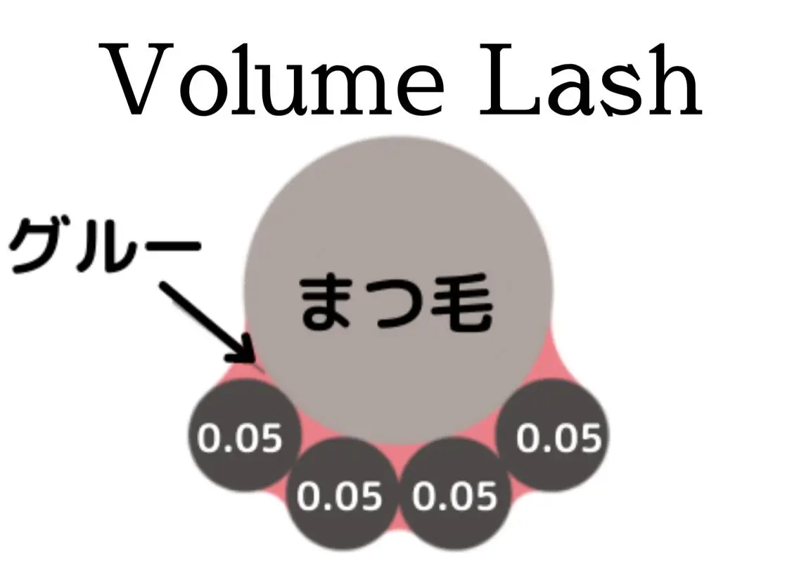 マツエク・マツパ Takeuchi Anのマツエク・マツパデザイン