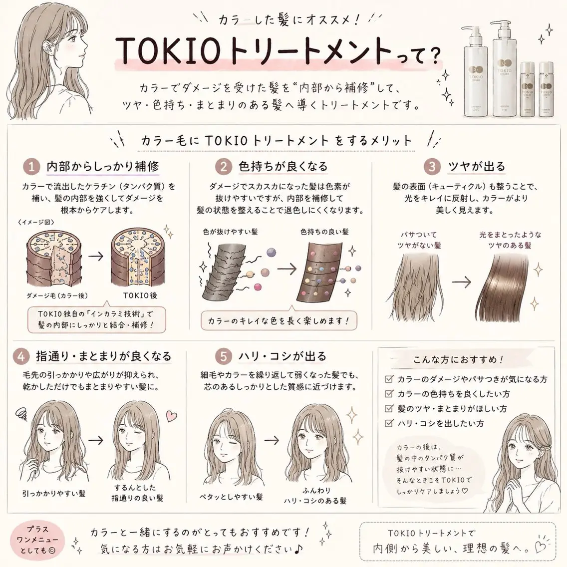 ✨ 極上TOKIOインカラミトリートメント    集中補修ケア🫧の写真