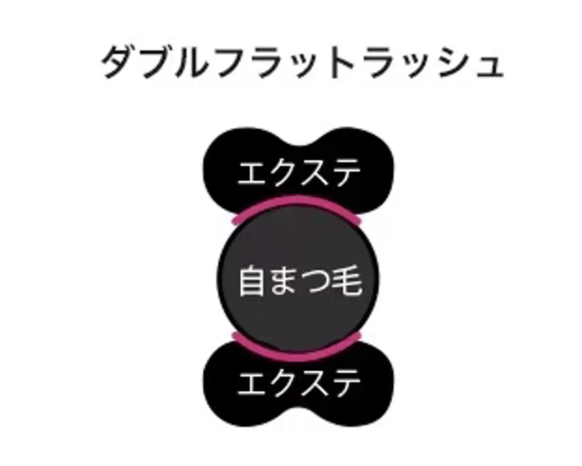 マツエク・マツパ マツエク BEL EYE BEAUTY中野店のマツエク・マツパデザイン