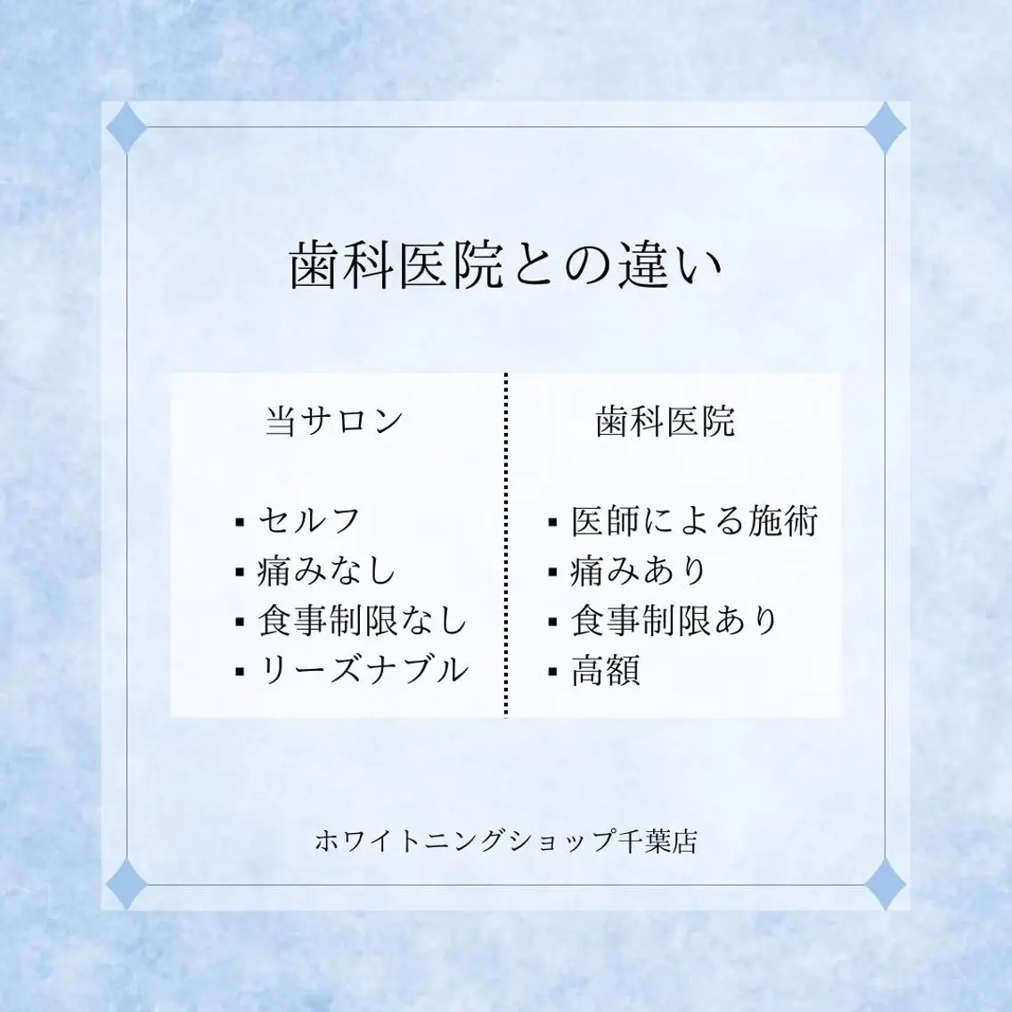 メンズ その他 ホワイトニング ショップ千葉店のその他イメージ