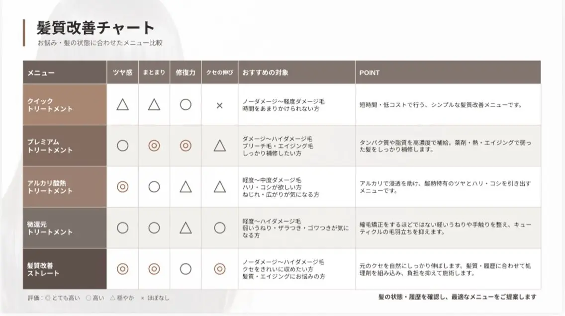 ✨髪質改善✨×【クイックトリートメント】の写真