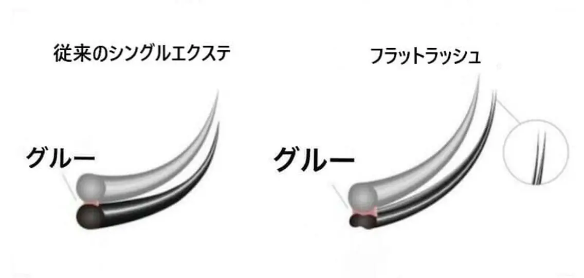 マツエク・マツパ フラットラッシュ eyelash presh yukaのマツエク・マツパデザイン
