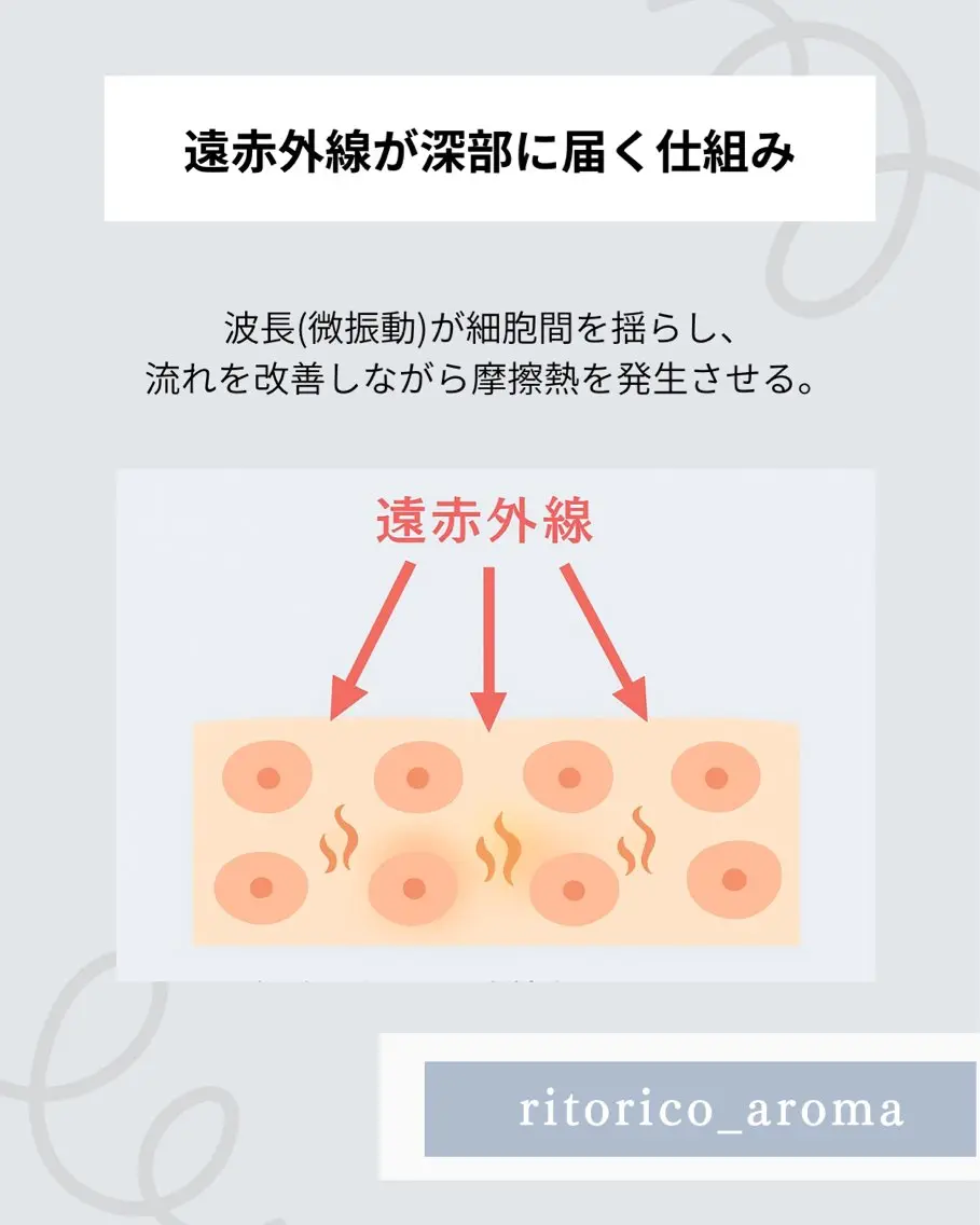 ritorico aromaのエステ・リラクイメージ