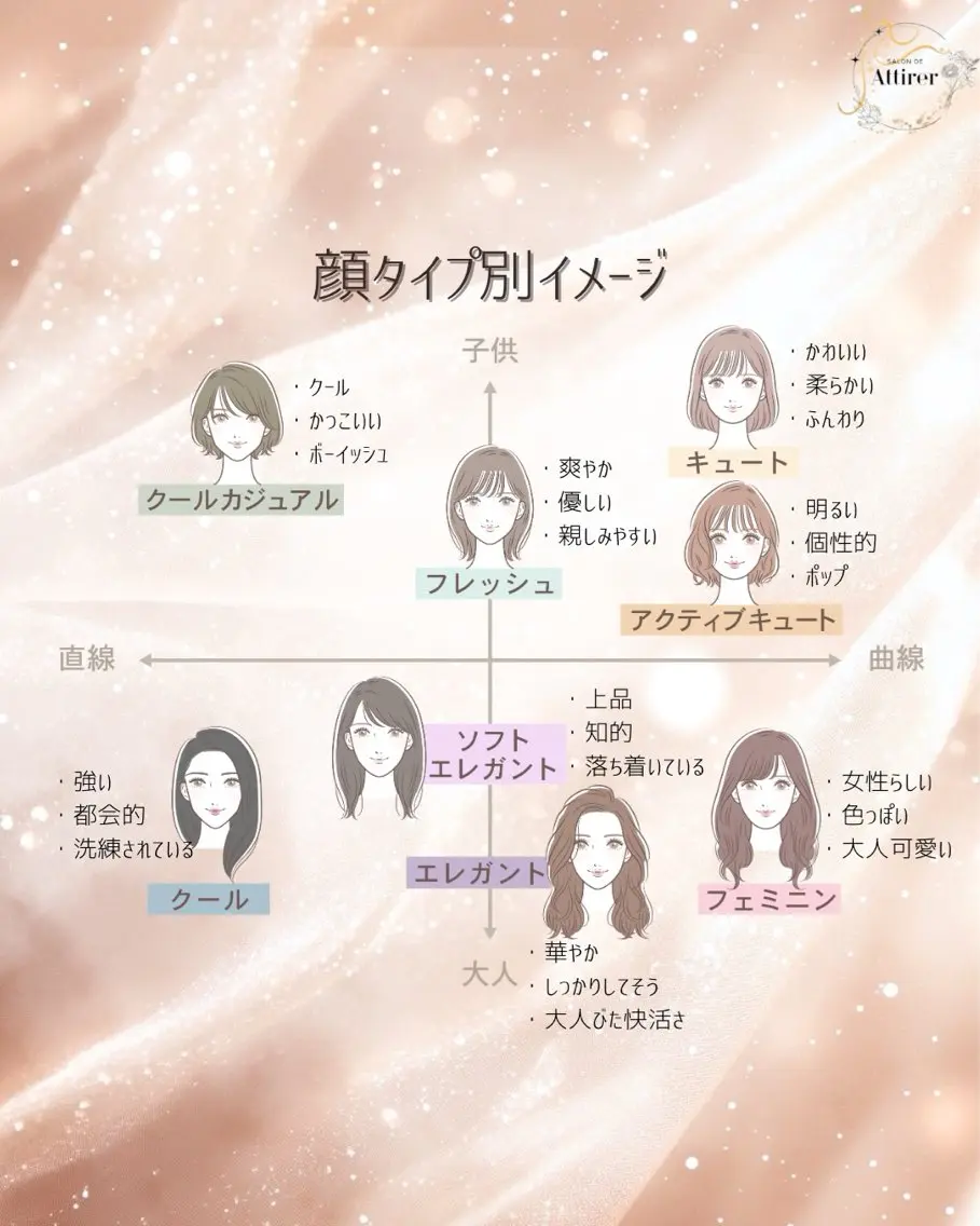 顔タイプ診断 池袋パーソナルカラー ｜雪片美穂のその他イメージ