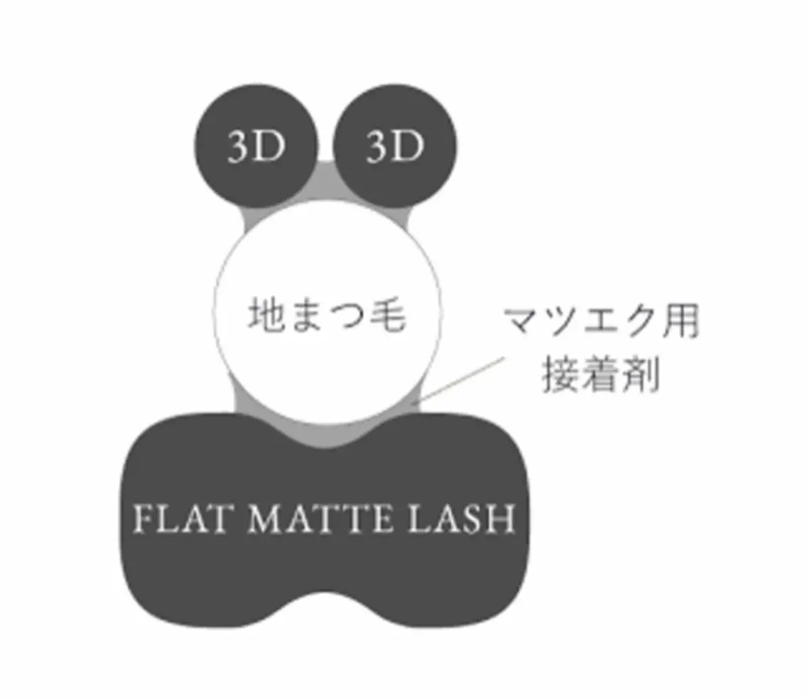 マツエク・マツパ バインドロック フラットラッシュ 一重×まつ毛パーマ ボリュームラッシュ eyelash presh yukaのマツエク・マツパデザイン