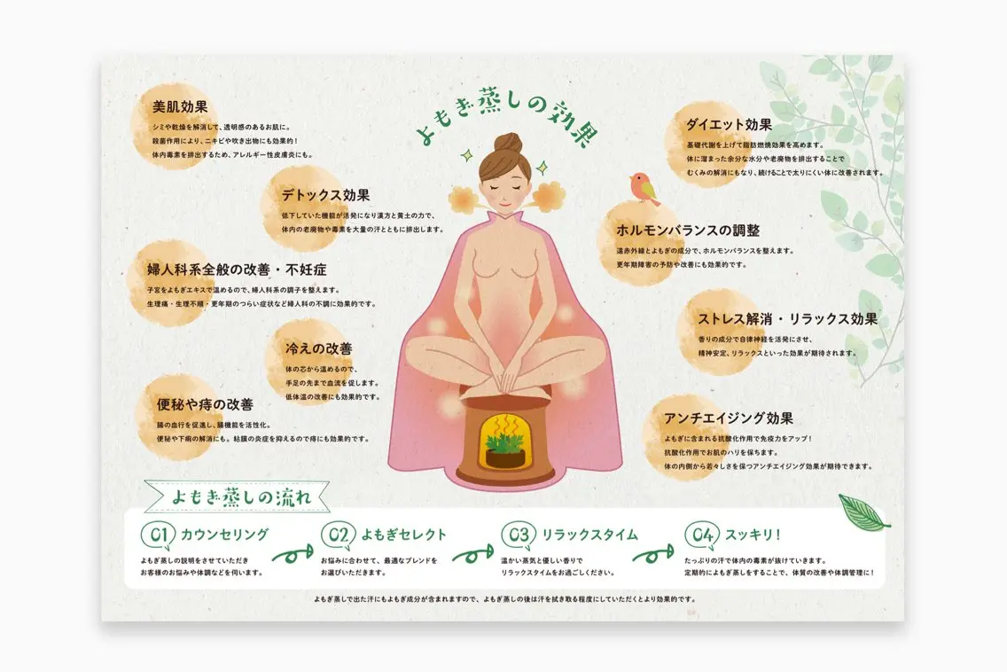セルフ★よもぎ蒸し40分🌿✨ ※すぐ予約可能時刻でなくてもご案内できる場合がございます。お問い合わせくださいの写真