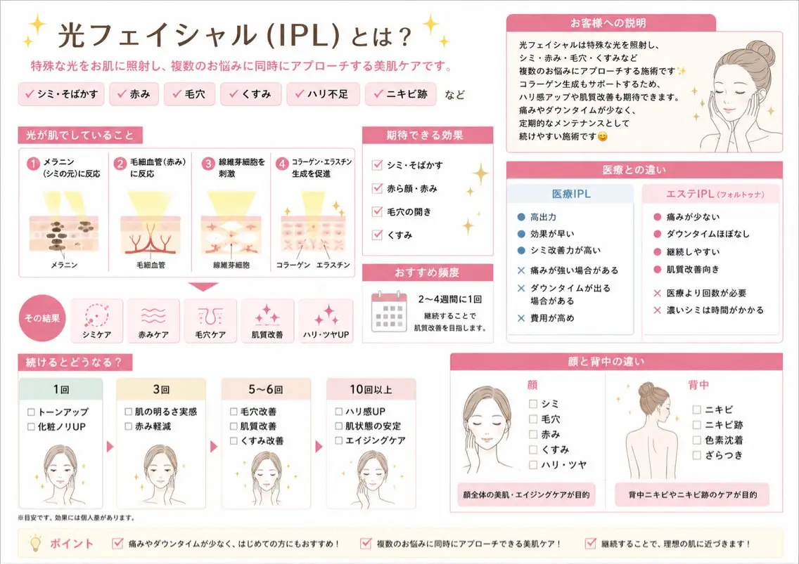 Sky7 Total Beauteyのその他イメージ