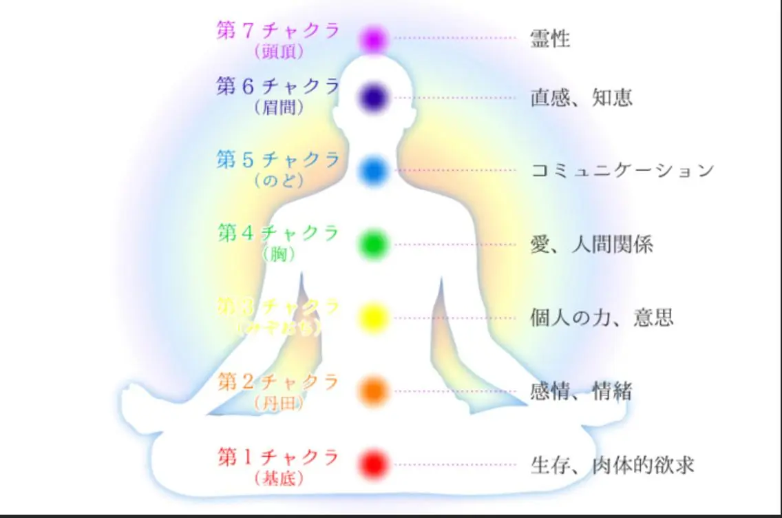 菅原 さとみのエステ・リラクイメージ