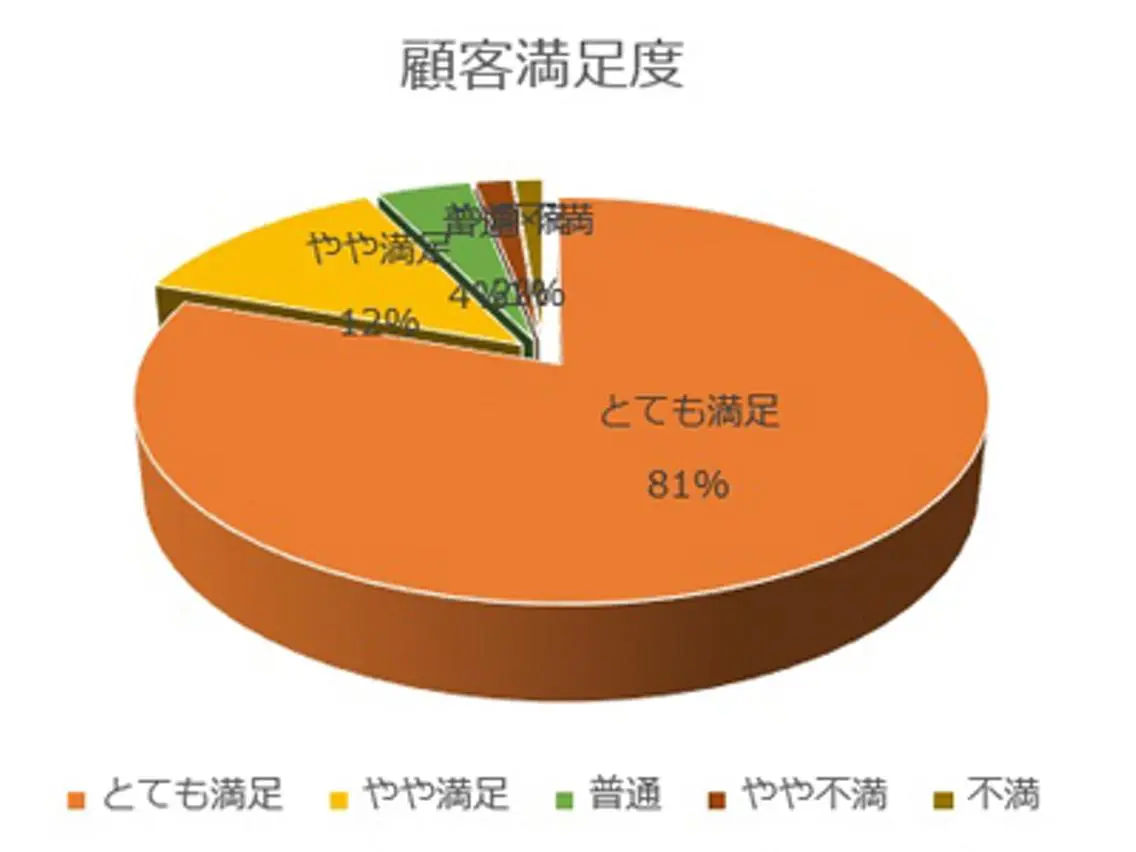 米原 大右のその他イメージ