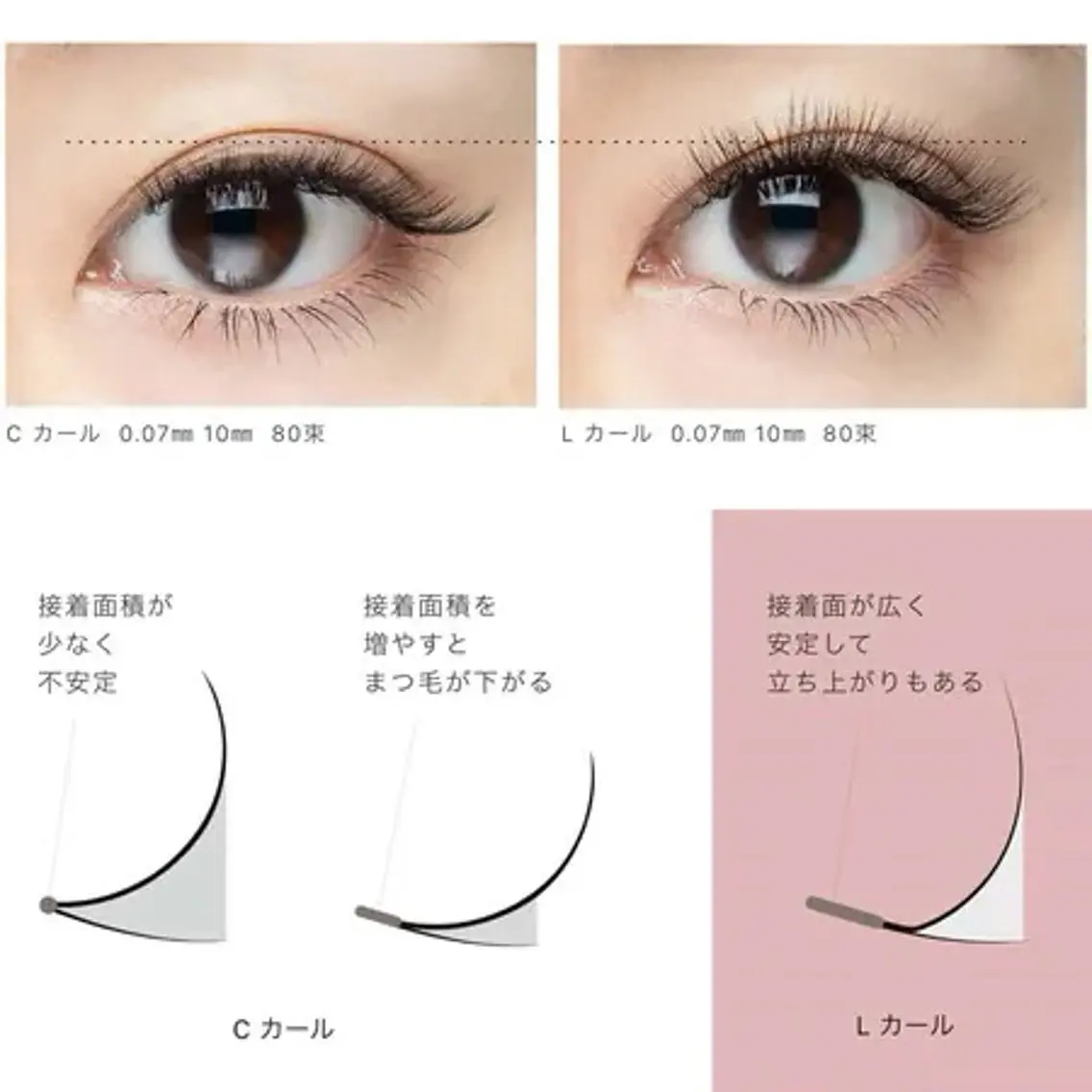新規様2回目まで⭐️話題のLカールフラットラッシュ140本の写真