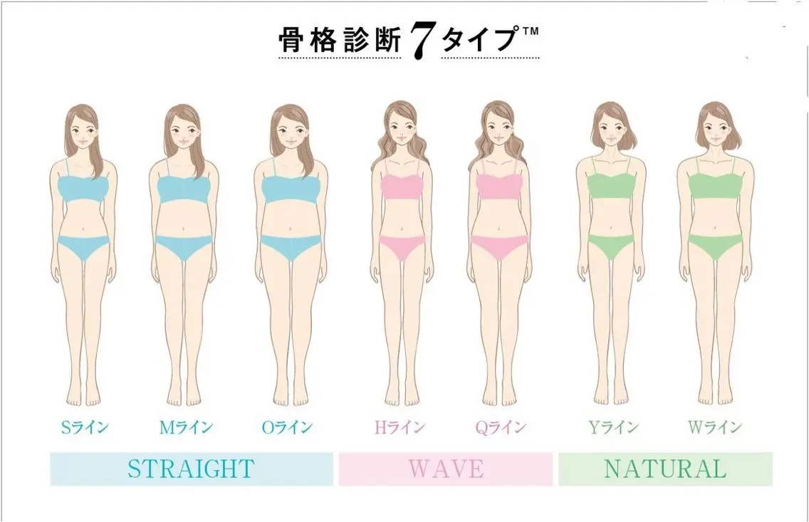 パーソナルカラー診断+骨格診断💚8980円の写真