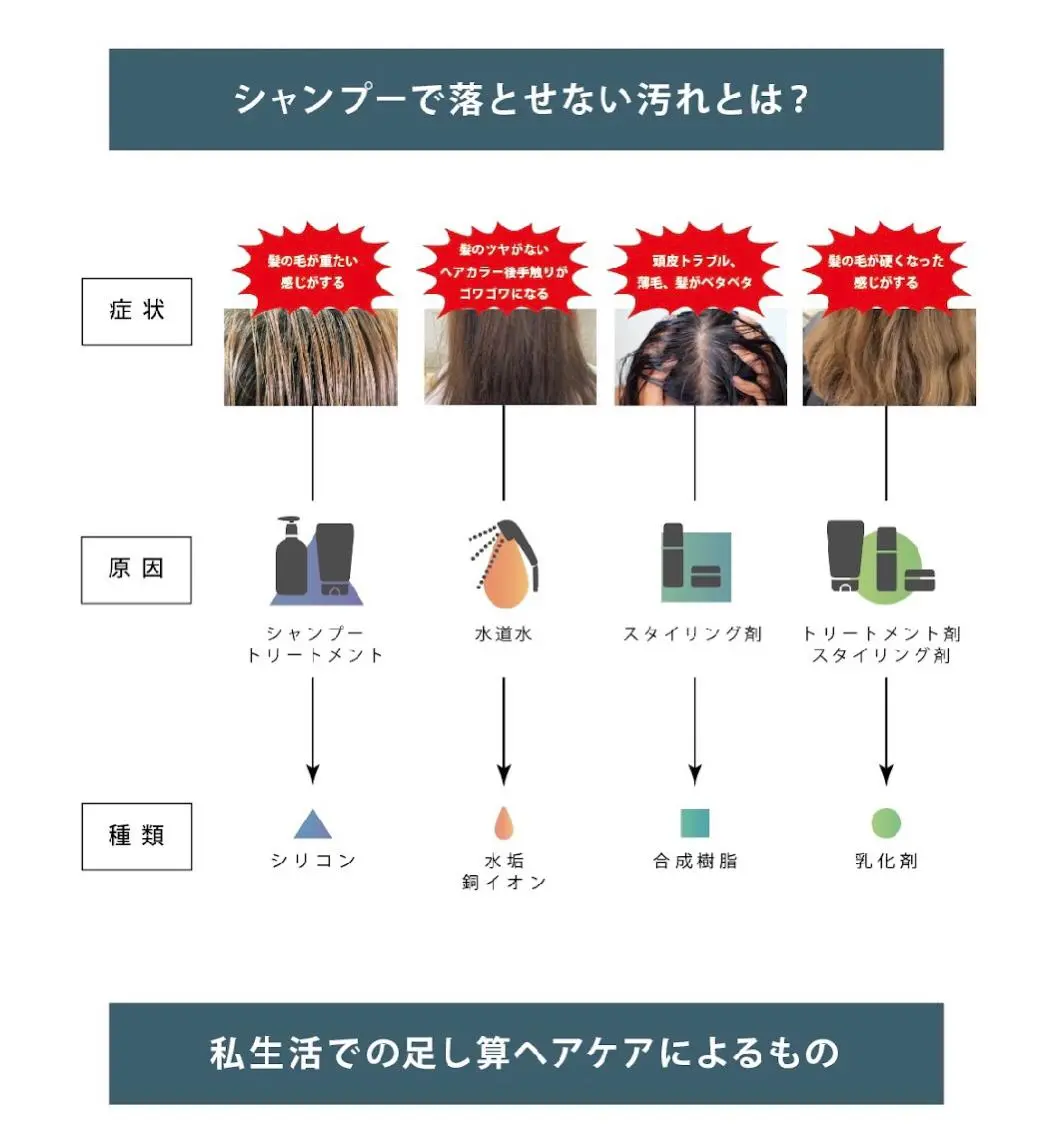酸性縮毛矯正　美髪 特化サロン　八百村のヘアスタイル