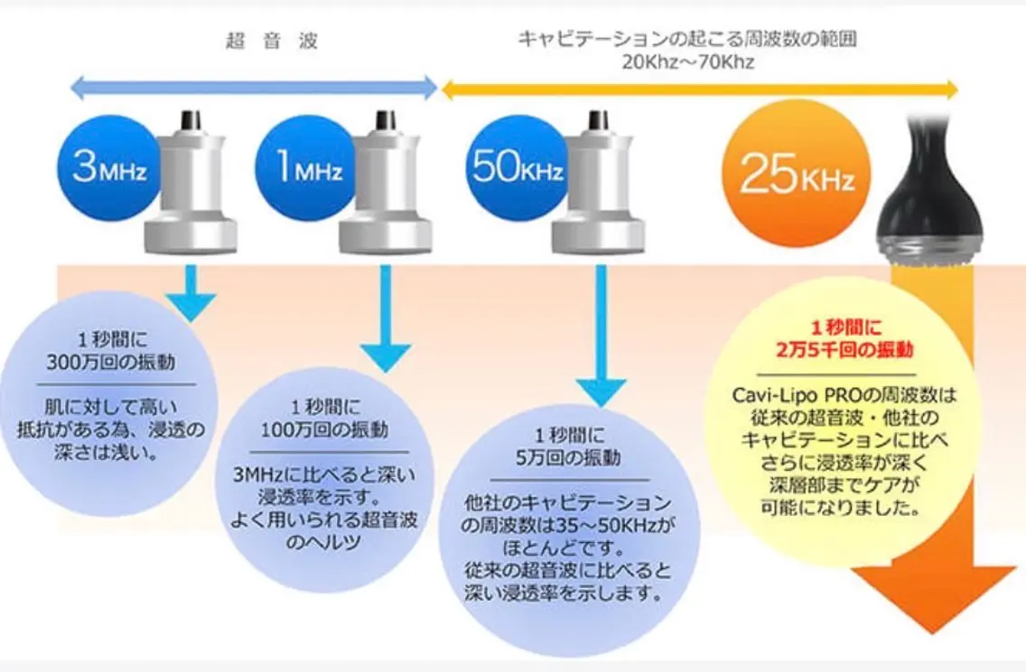 エステ Jeune RINAのエステ・リラクイメージ