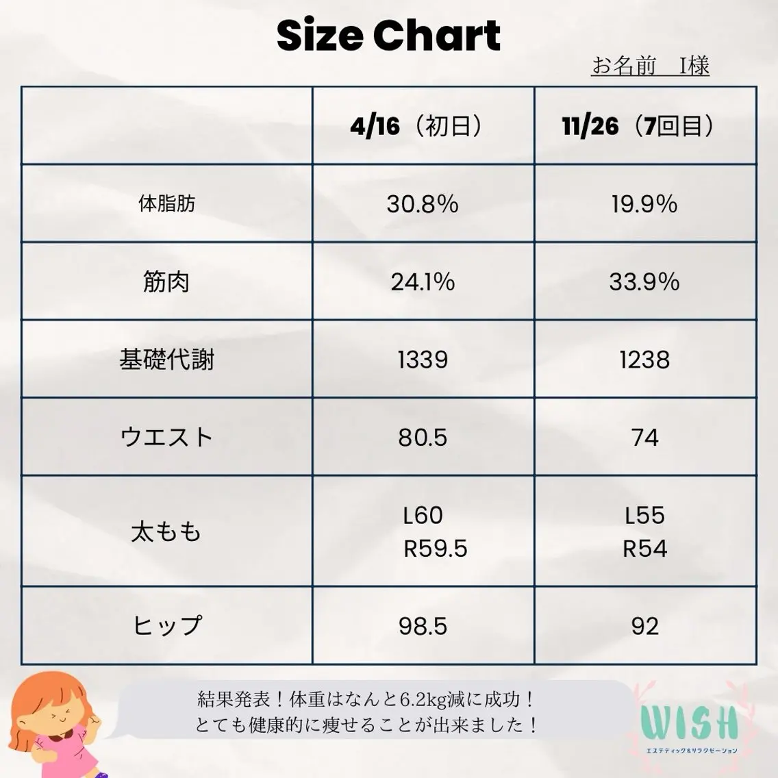 WISH リラク×エステ 須藤のエステ・リラクイメージ