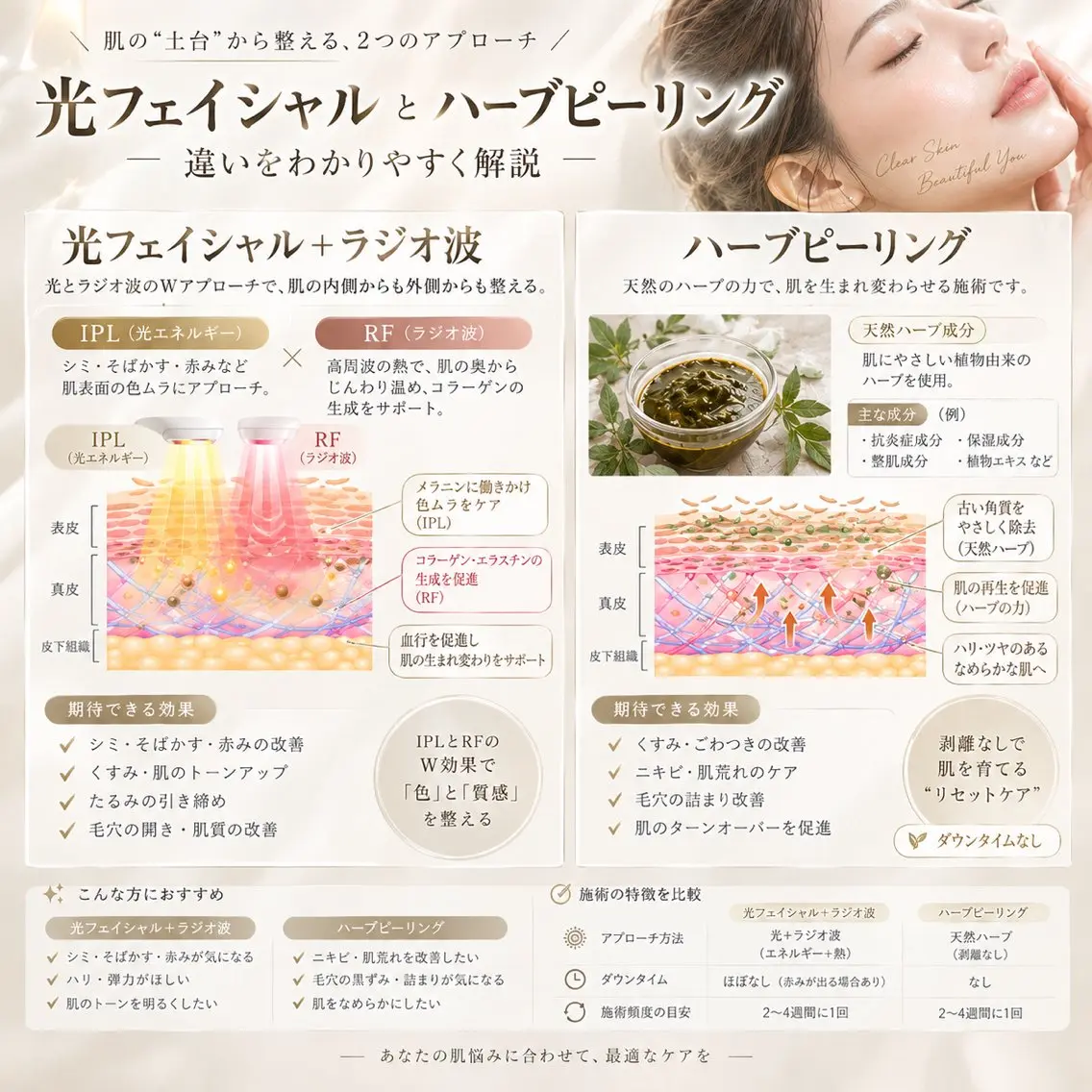 エステ みんなの脱毛 TSURURINのエステ・リラクイメージ