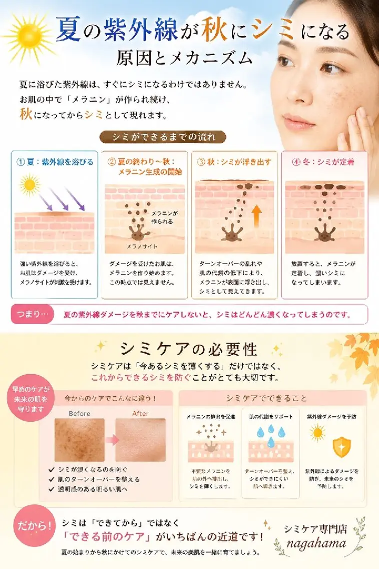 SPOT.com  シミケア専門店のエステ・リラクイメージ