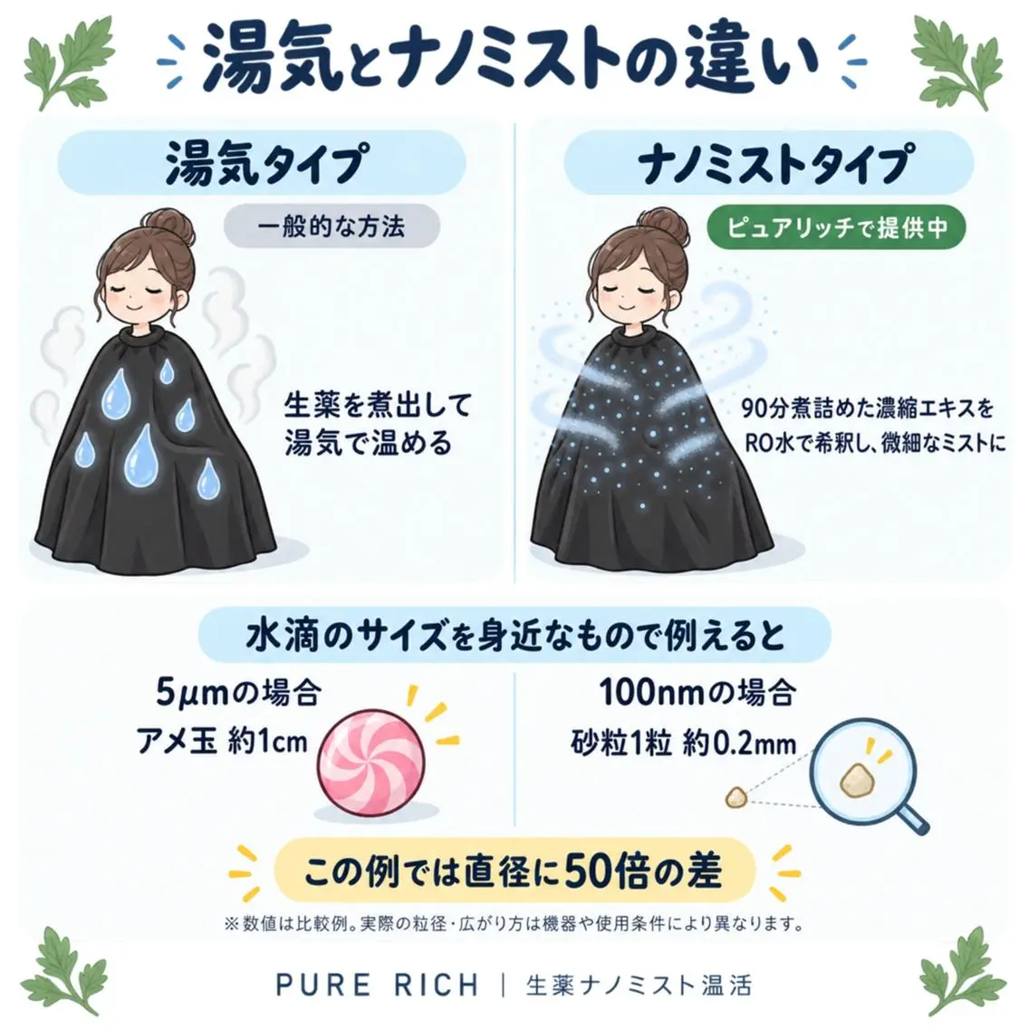 よもぎ蒸し&ヘッド スパ ピュアリッチのエステ・リラクイメージ