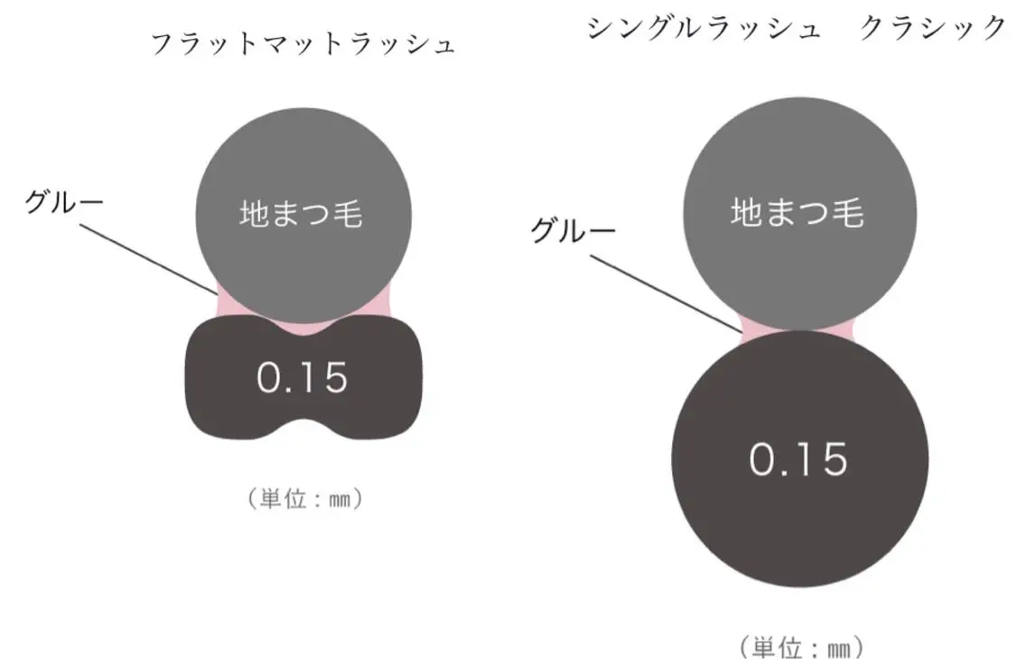 マツエク・マツパ フラットラッシュ Doluce ドルーチェのマツエク・マツパデザイン