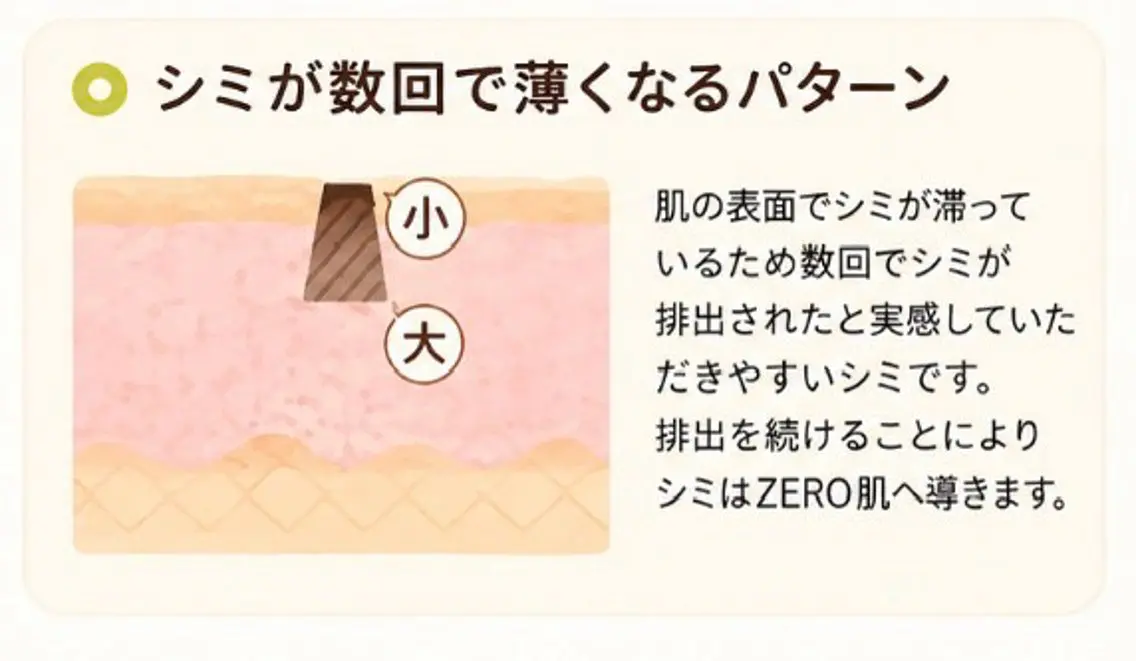 よもぎ蒸し&シミケア てぃーだのエステ・リラクイメージ