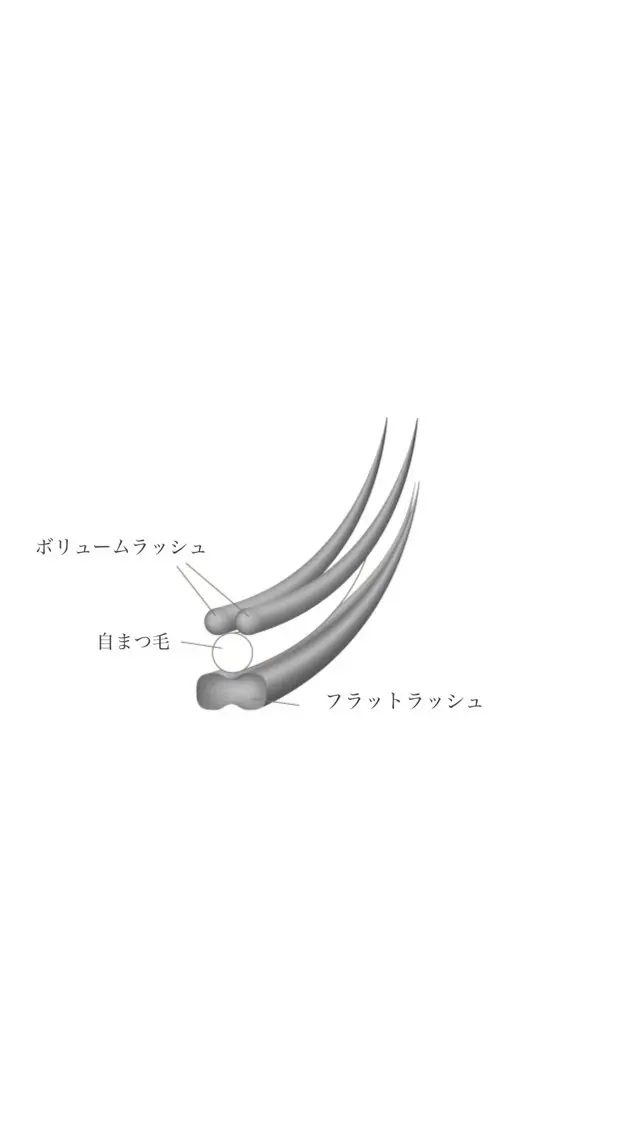 マツエク・マツパ Chelien Kのマツエク・マツパデザイン
