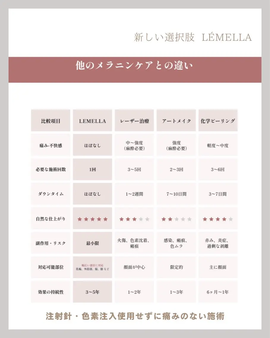 Lovers MOMOのマツエク・マツパデザイン