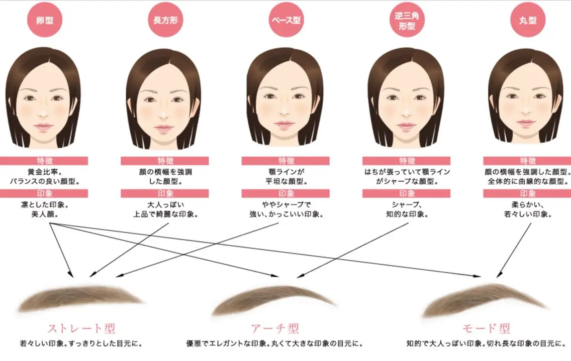 アイブロウ betty Meiのその他イメージ