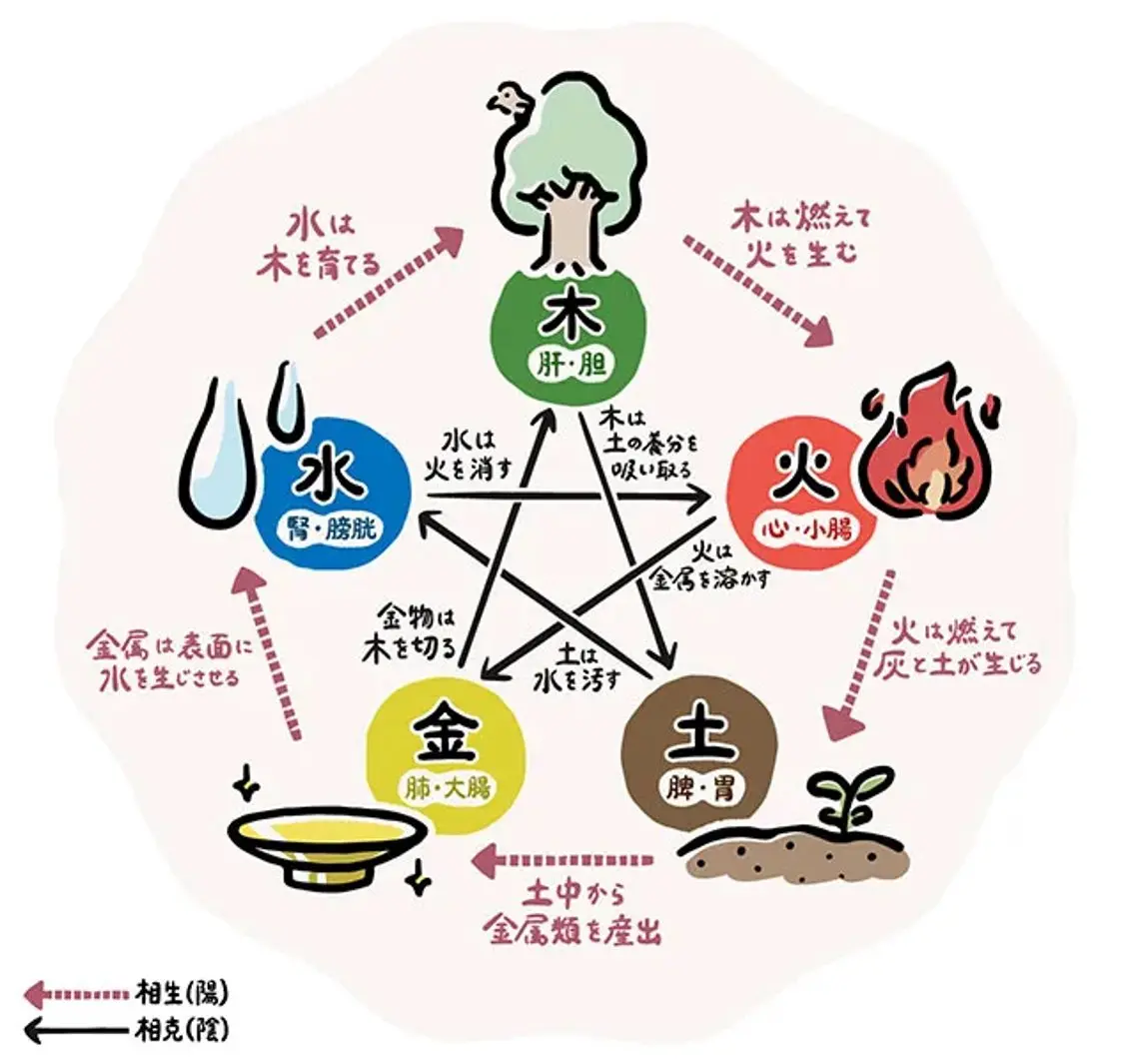 五行漢方アロマ 迷森のエステ・リラクイメージ