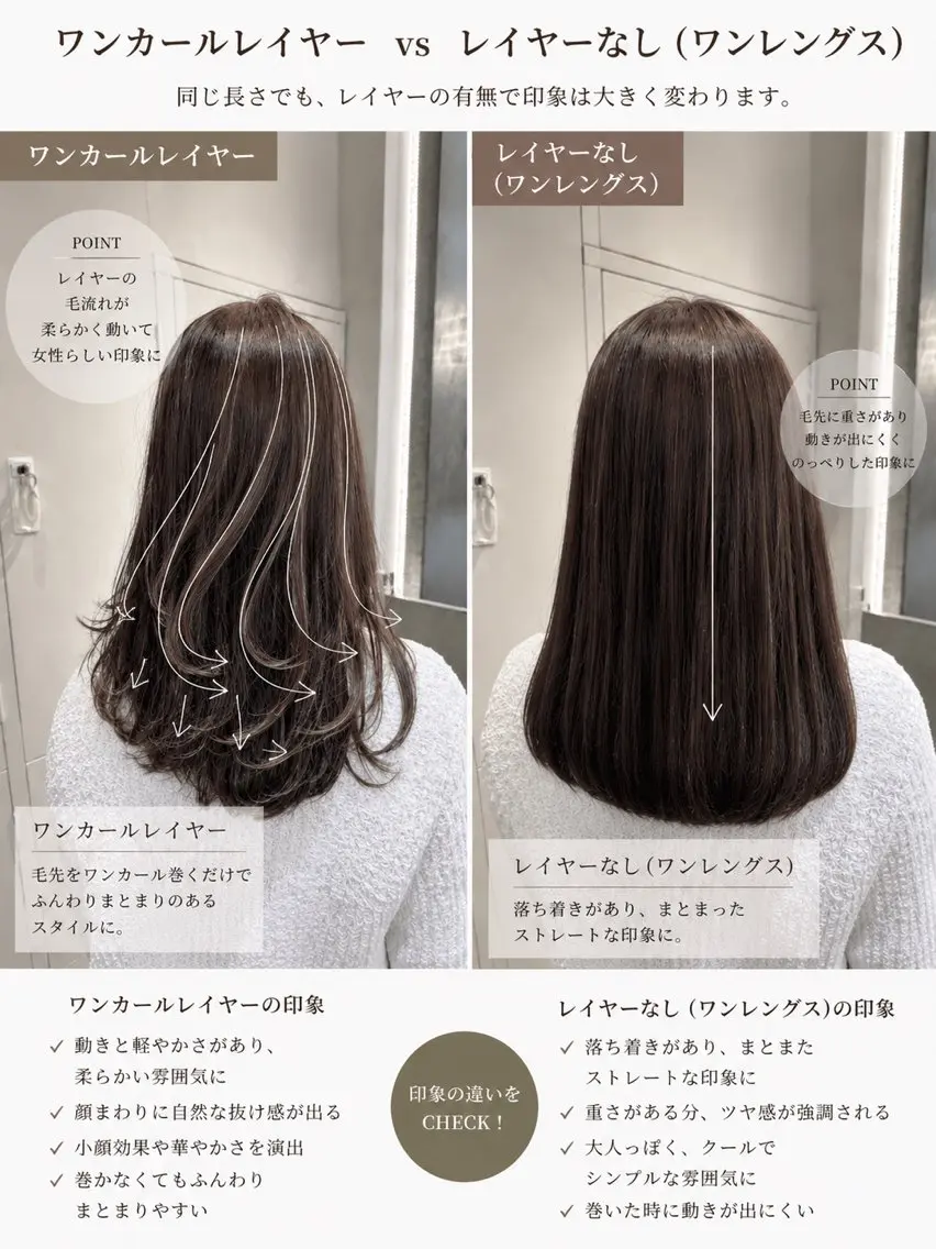 セミロング レイヤーカット カット ヘアカラー トリートメント 🍀祥吾🍀レイヤー ✨透明感カラー✨のヘアスタイル