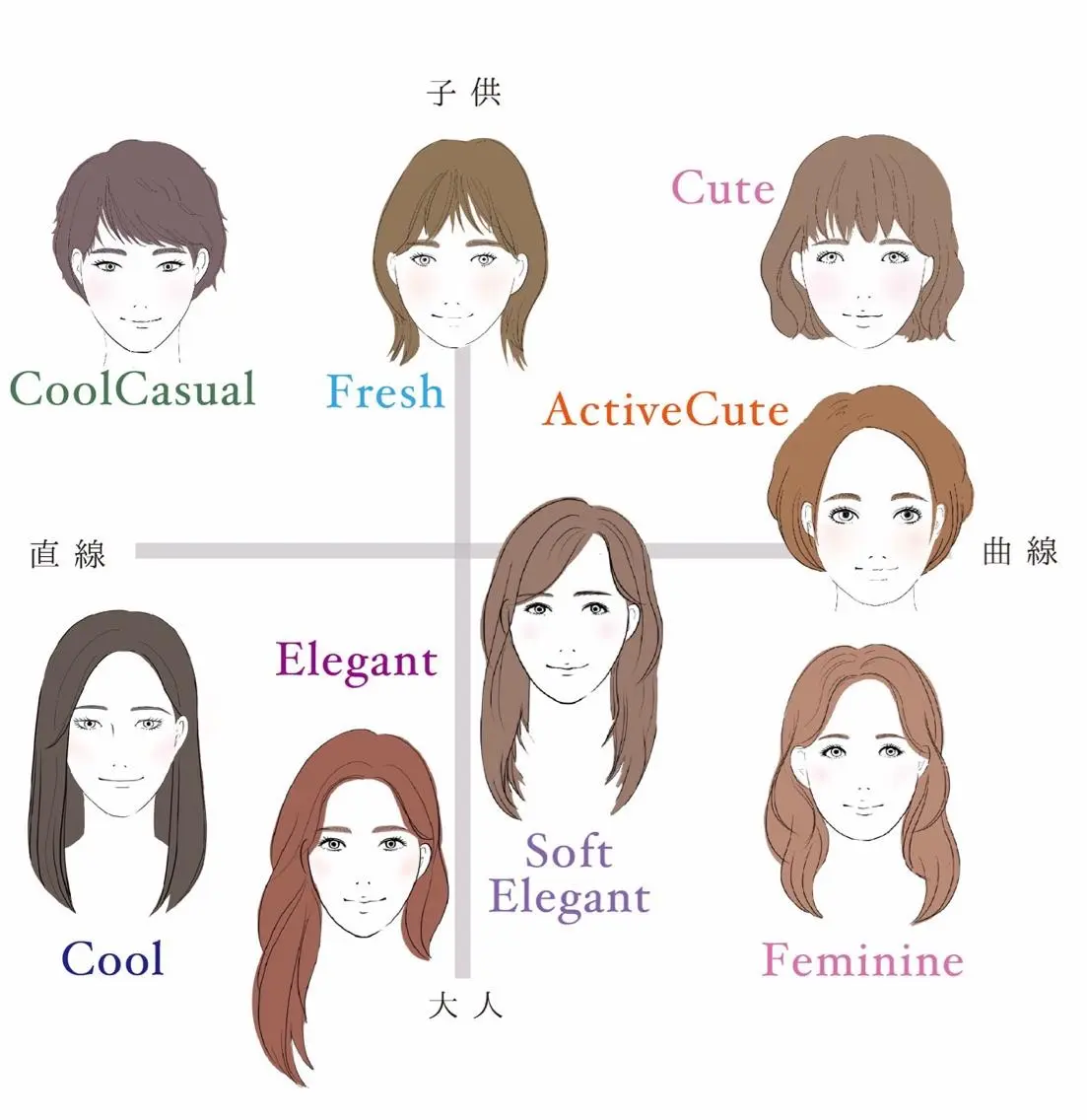 顔タイプ診断 まちだ　あさみ YouStylingのその他イメージ