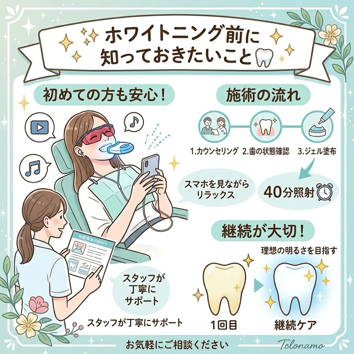 ホワイトニング ショップ葵区静岡駅店のその他イメージ
