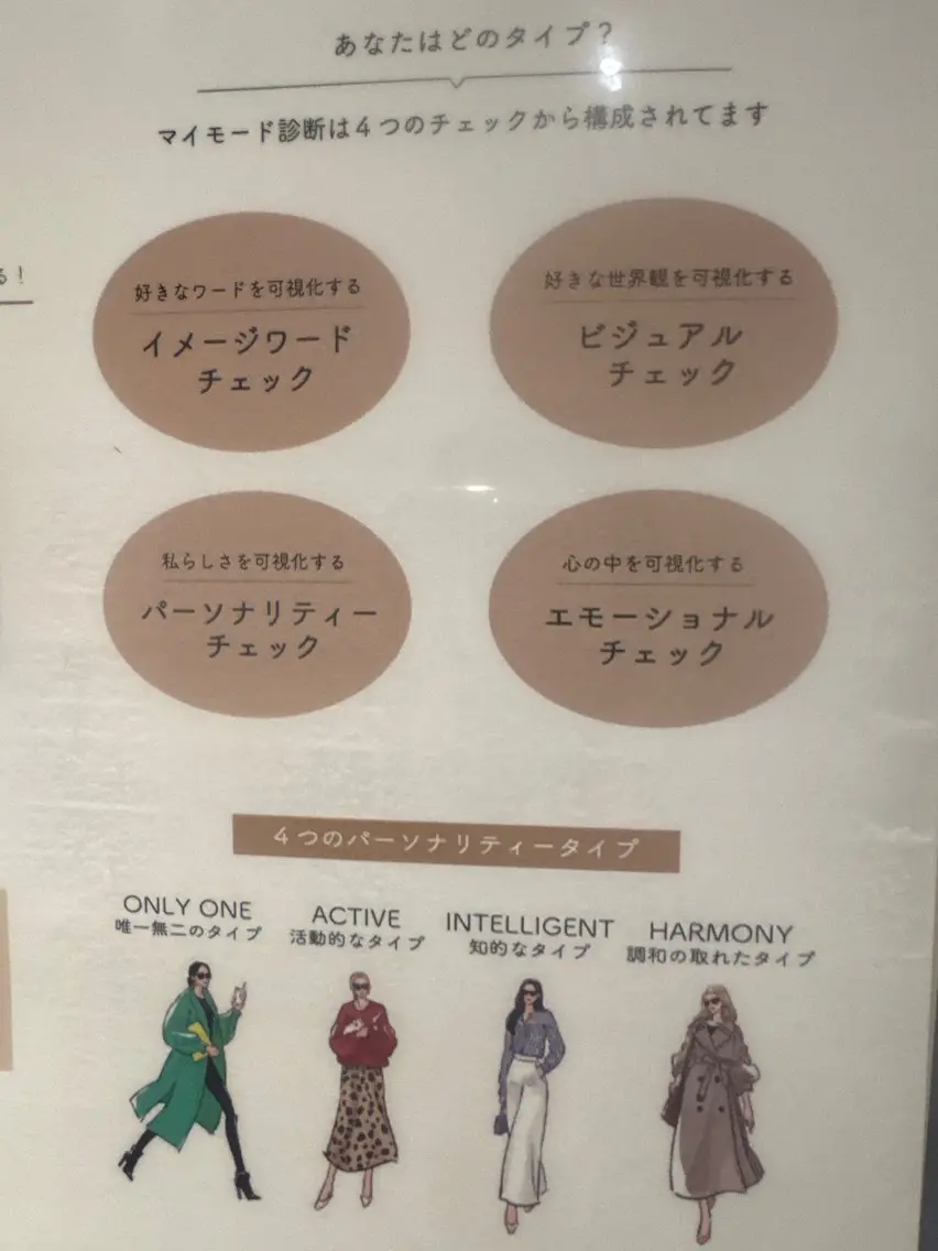 ビューティーフィッターなりたい自分を見つけるマイモード診断の写真