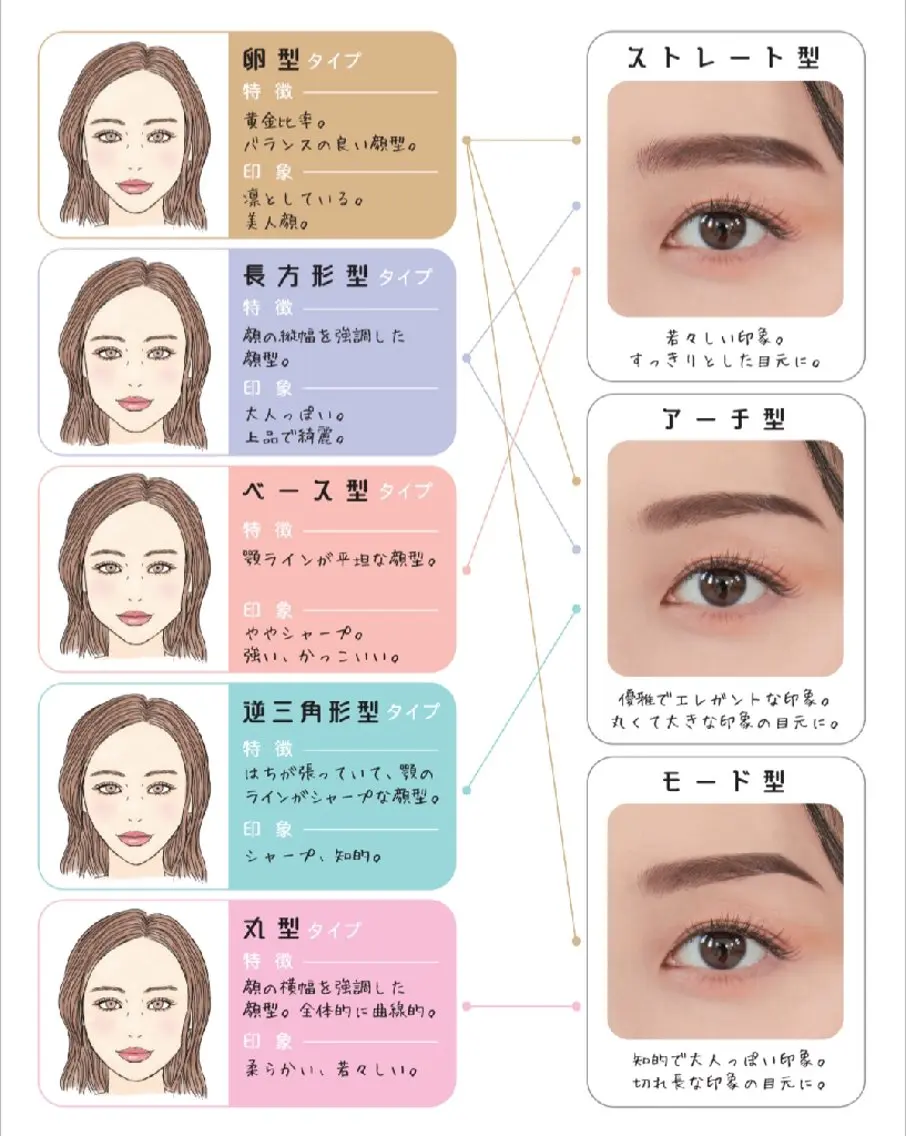 アイブロウ ワックス脱毛 眉カット その他(アイブロウ) みんなのサロン☆ Happiness☆のマツエク・マツパデザイン