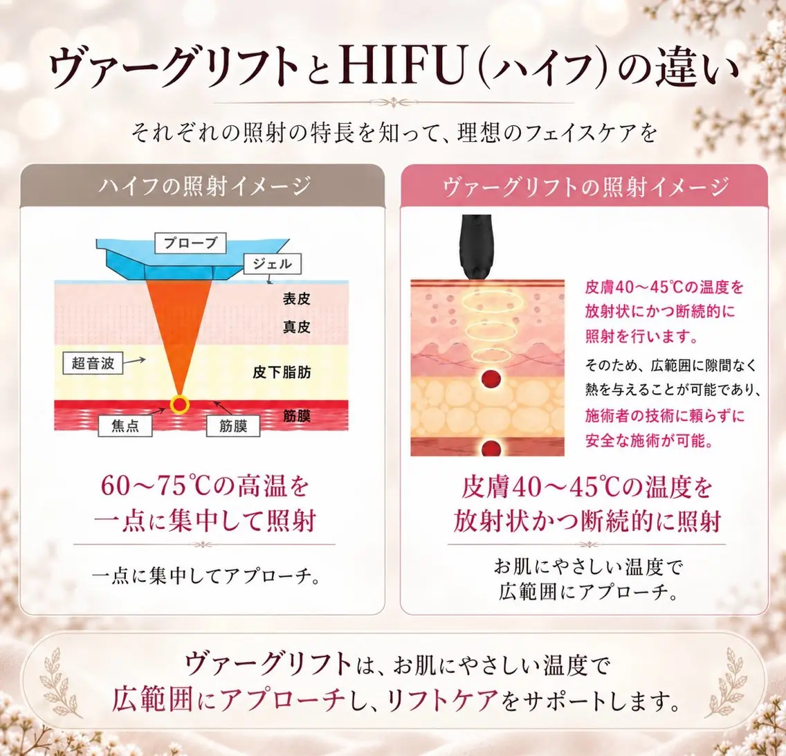 エステ 肌管理サロン IRODORIのエステ・リラクイメージ