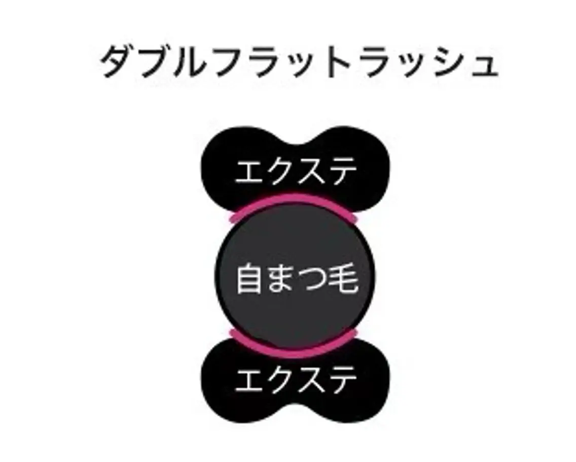 🫧 【ダブルフラットラッシュ】史上最強の持続力&ボリューム感70束(140本)￥5980の写真