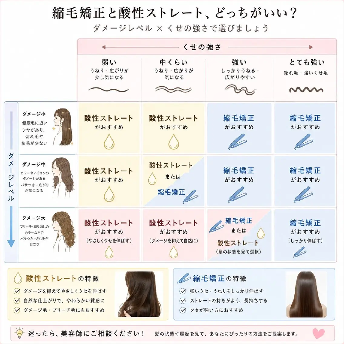 セミロング 縮毛矯正 縮毛矯正専門💎/ 髪質改善ストレートのヘアスタイル