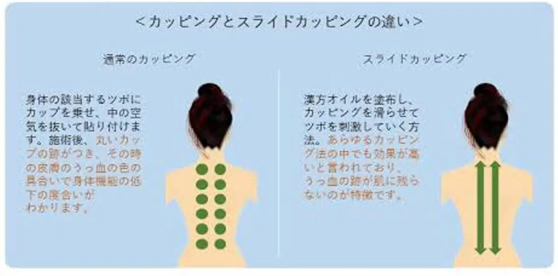 菅沼 奈津子のエステ・リラクイメージ