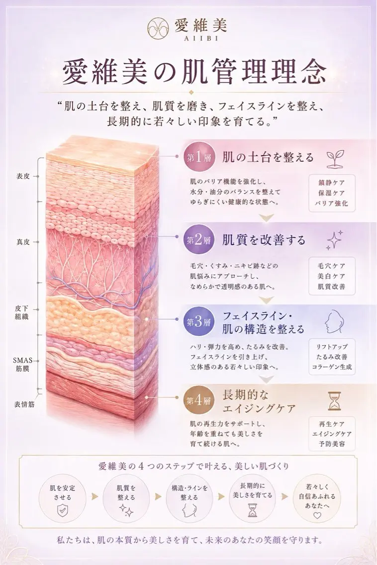 マツエク・マツパ エステ 愛維美水光美肌専門店 メンズレディースokのエステ・リラクイメージ