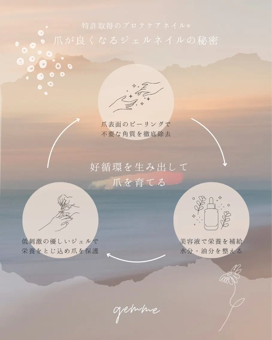 ネイル gemme 𓂃 yuiのマツエク・マツパデザイン