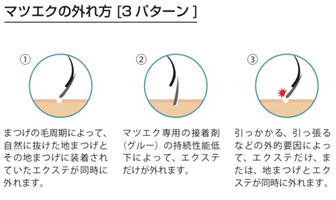 マツエク・マツパ eye list NAKAMURAのマツエク・マツパデザイン