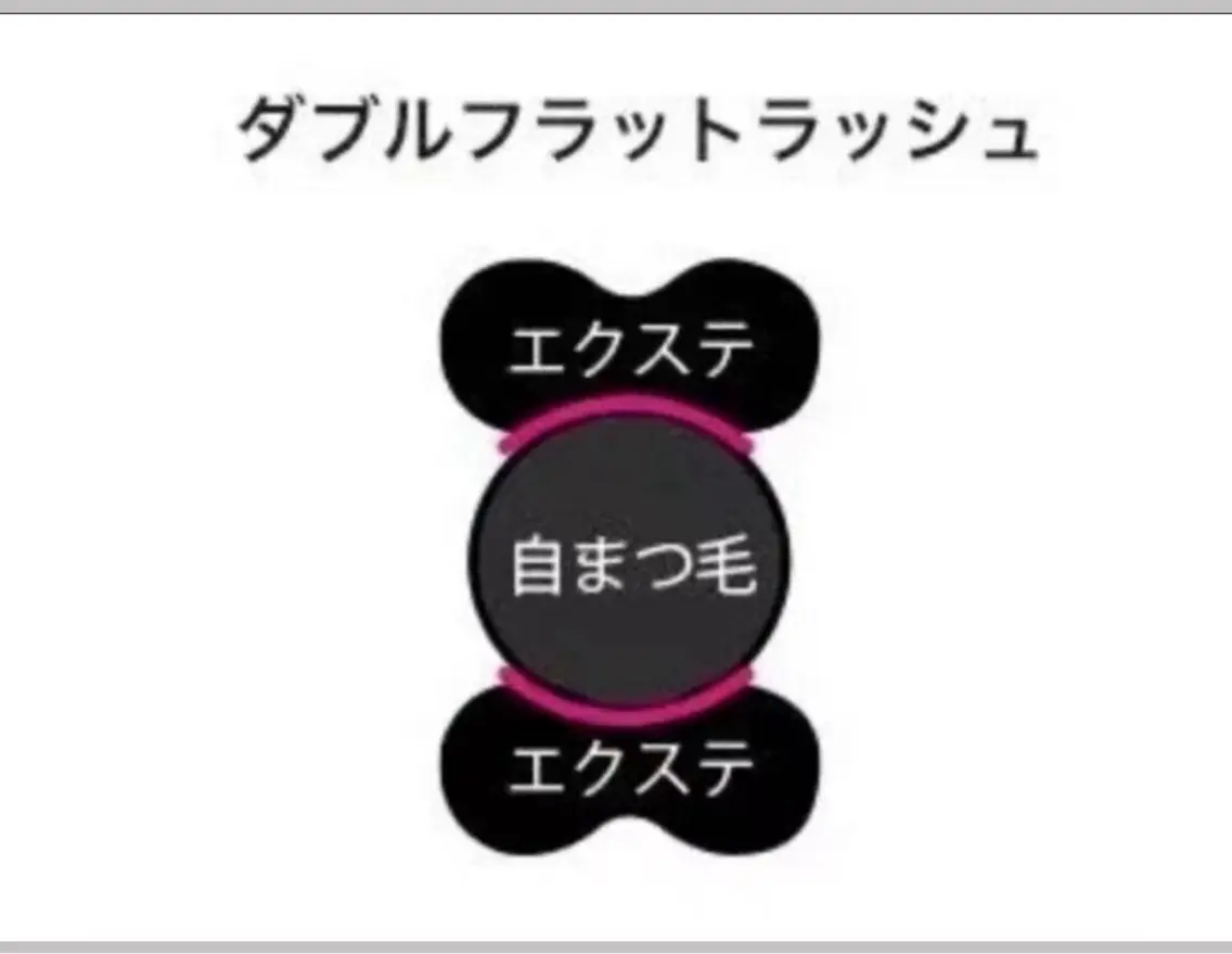 マツエク・マツパ マツエク CeCeまつげパーマ マツエク❣️パリエクのネイルデザイン