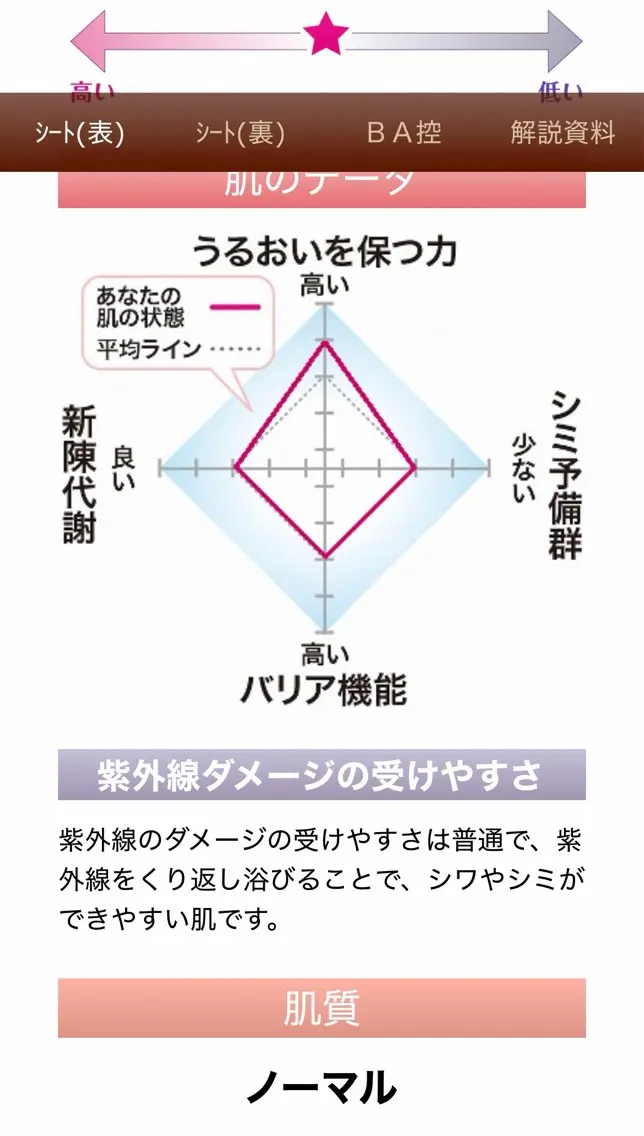 小倉 麻由のエステ・リラクイメージ