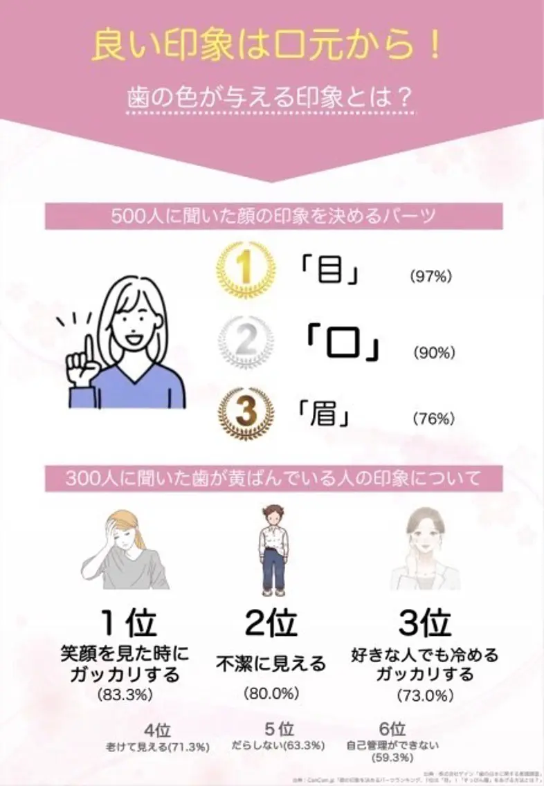 ホワイトニング 獅子🦁店長のその他イメージ
