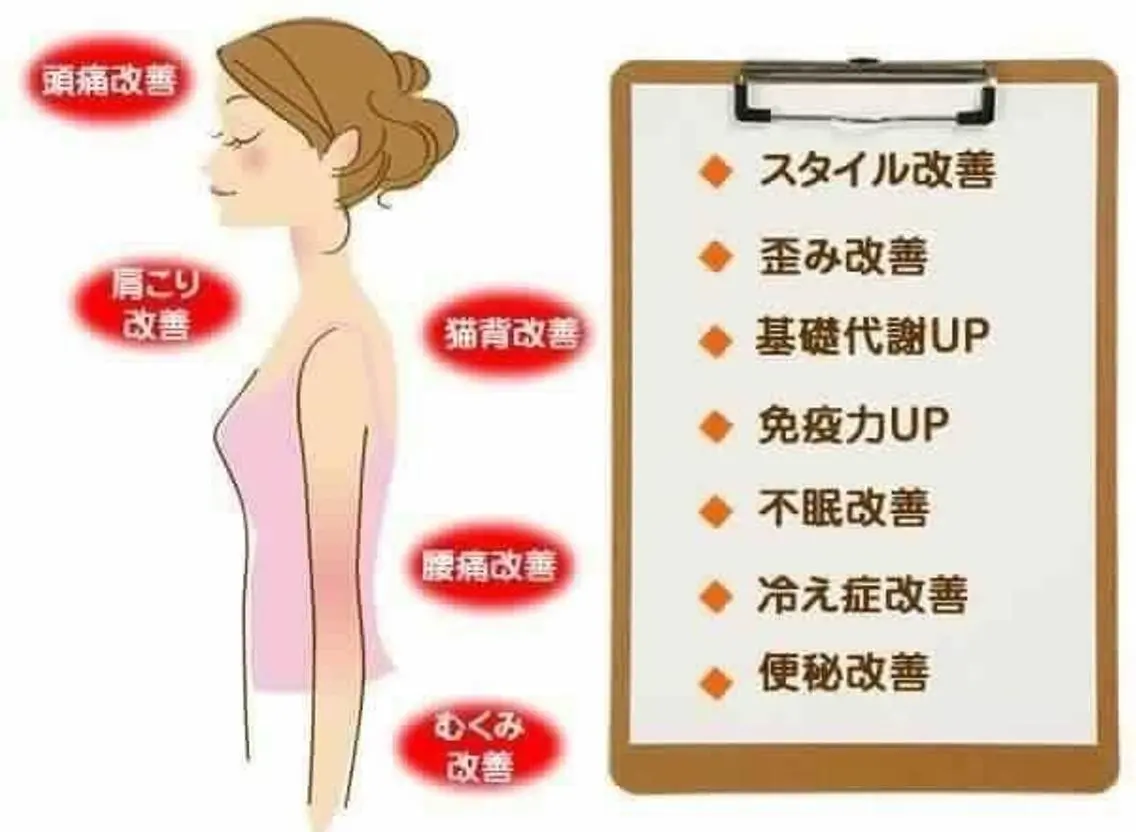 リラク つくば／美姿勢カイロ トータルケア　のあんのエステ・リラクイメージ
